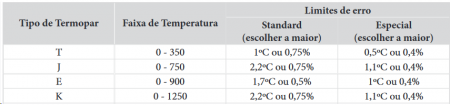 Tabela Termopar - Electro Automação Industrial
